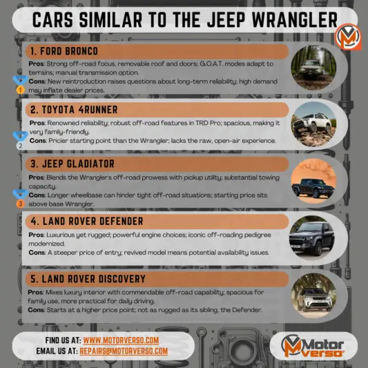 Cars Similar To The Jeep Wrangler
